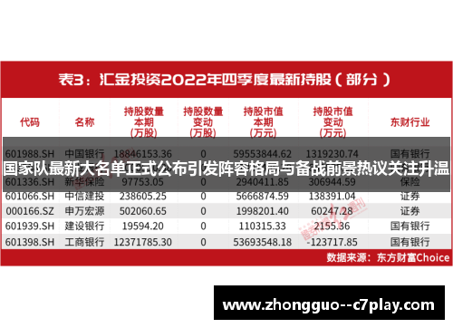 国家队最新大名单正式公布引发阵容格局与备战前景热议关注升温